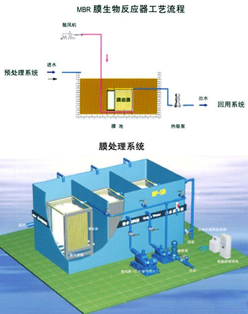 MBR一體化生活污水處理系統(tǒng).jpg